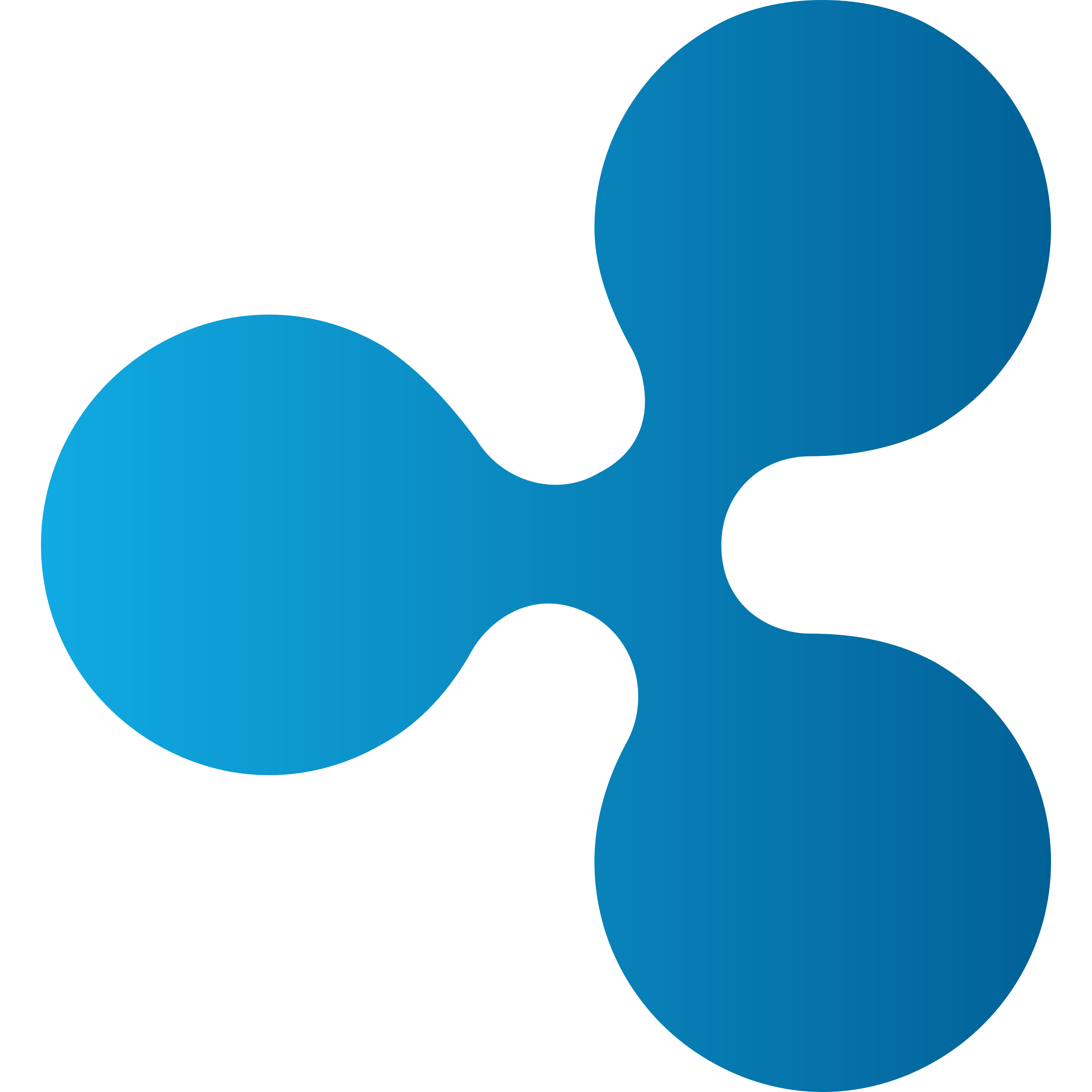 XRP