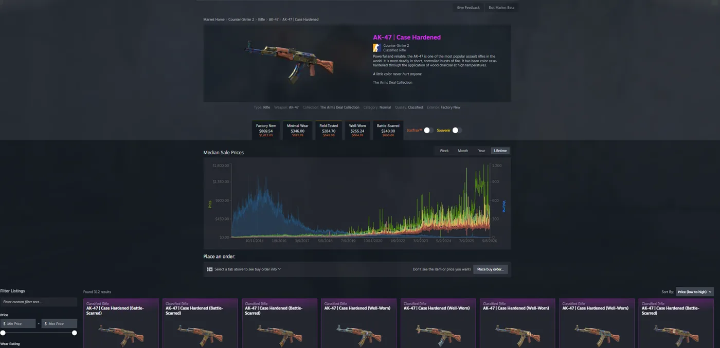 Steam Community Market listing page for the AK-47 Case Hardened showing prices and the median sale price history