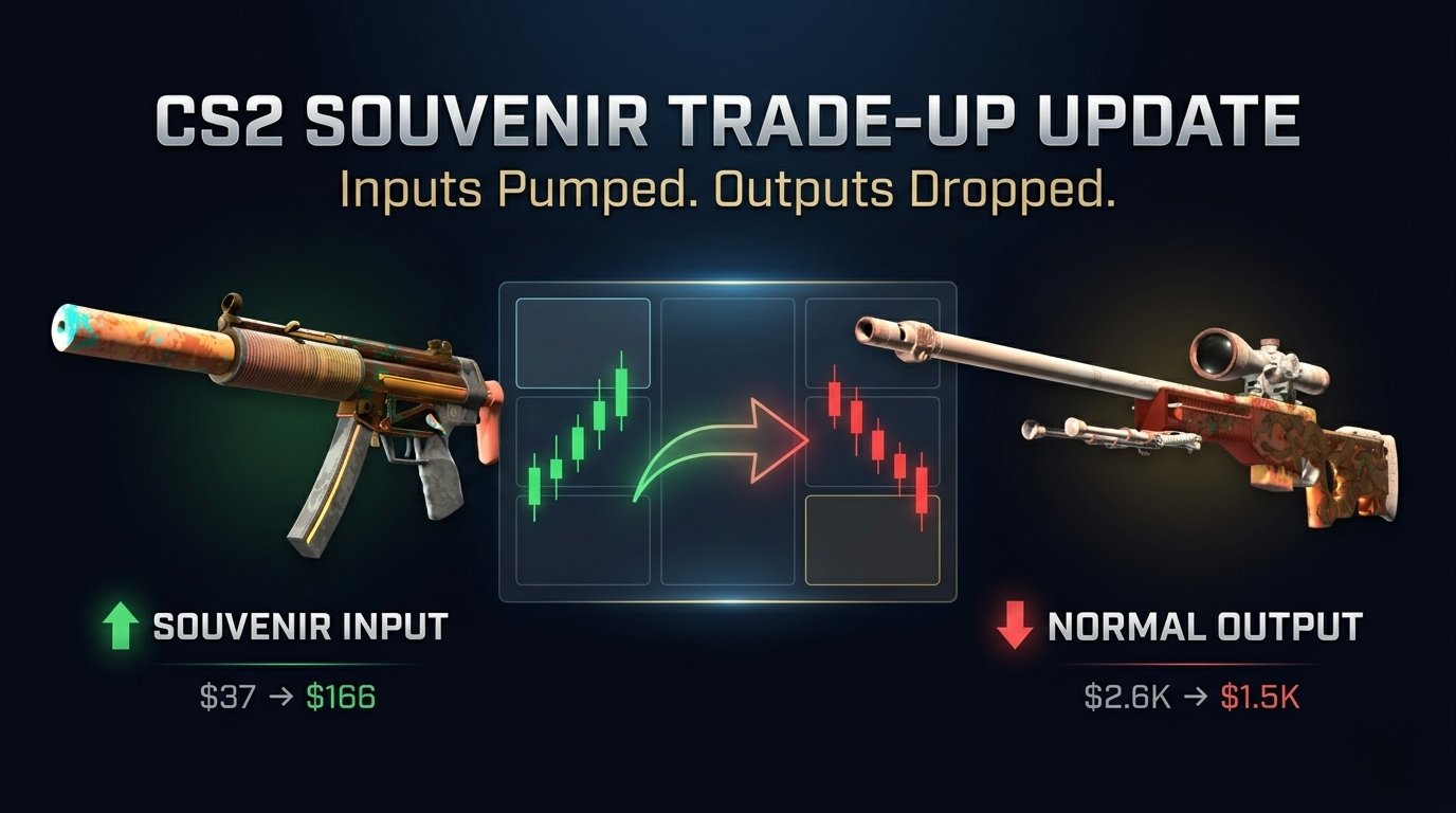 CS2 Souvenir Trade-Up Update — Market Impact