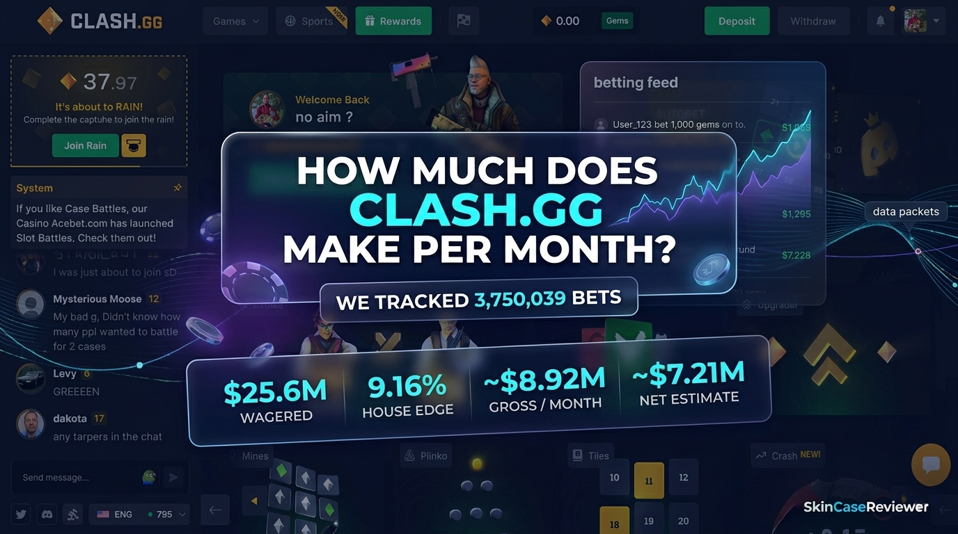 How Much Does Clash.gg Make Per Month