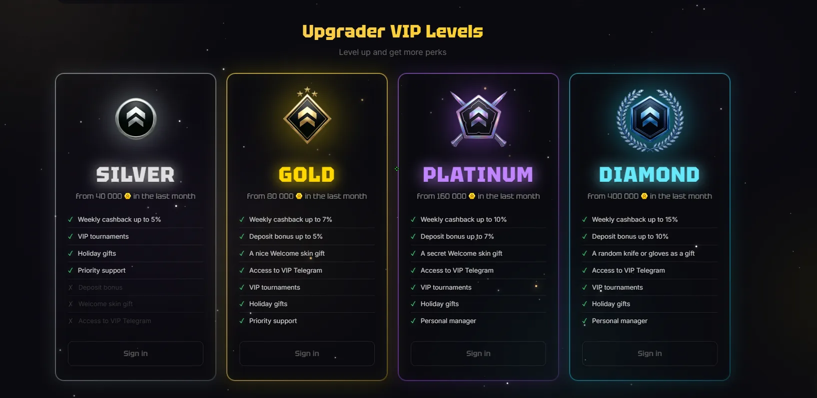 Upgrader.pro VIP levels